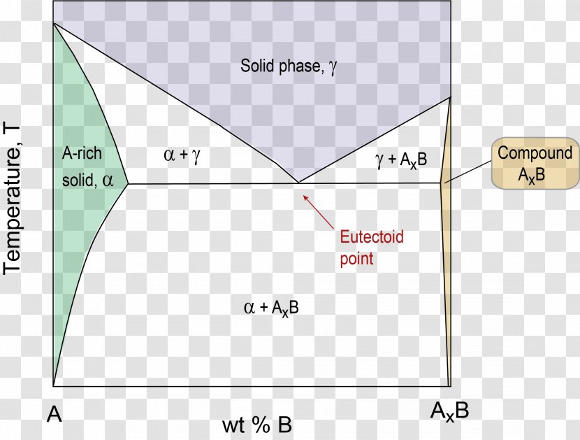 Paper Line Angle Diagram Transparent PNG