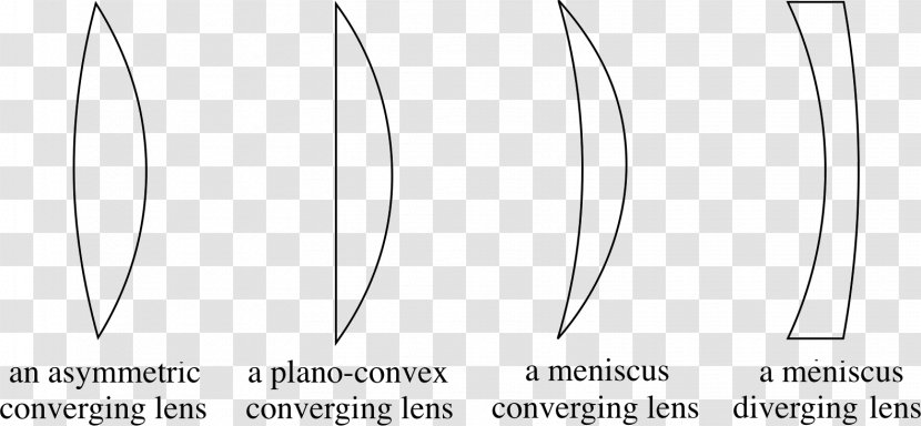 Line Angle Font Product Design Eyebrow - Diagram - Convex Lens Image Characteristics Transparent PNG