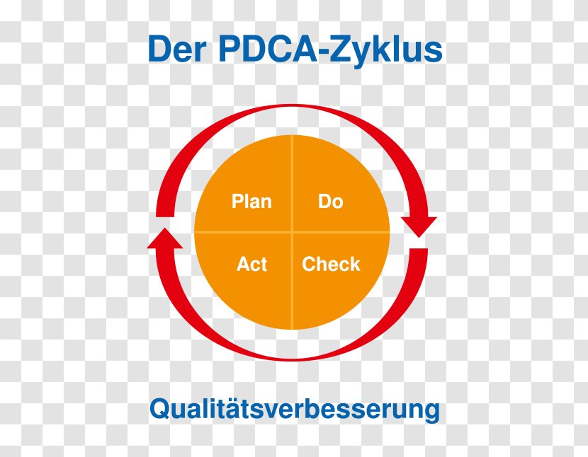 Organization Logo Standardization PDCA Font - Pdca Transparent PNG