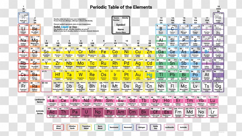 Periodic Table Chemical Element Density Electronegativity Trends - Point Transparent PNG