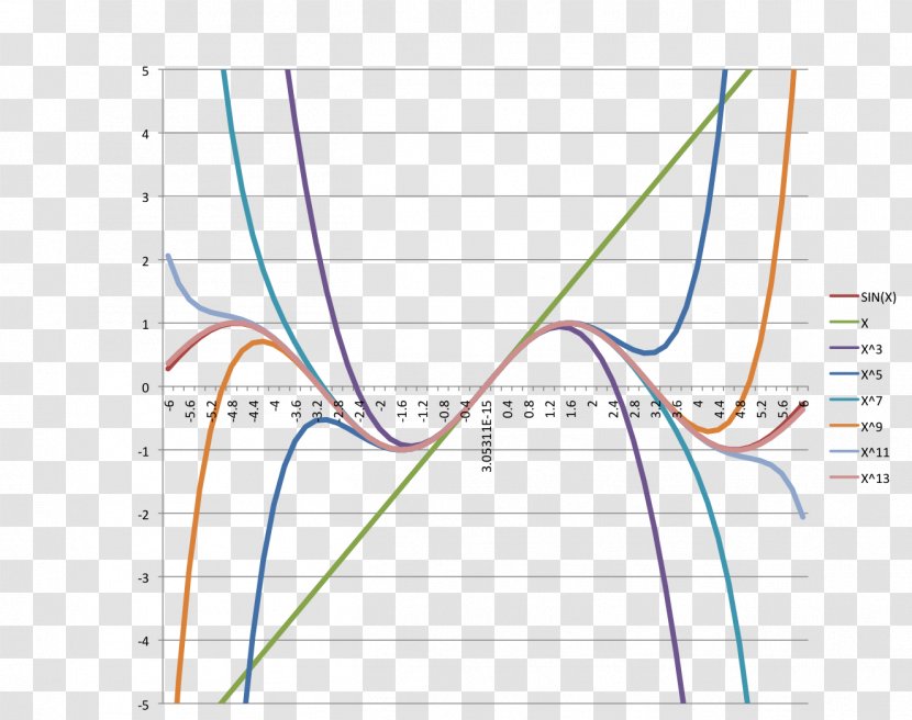 Line Angle Point Diagram - Plot Transparent PNG