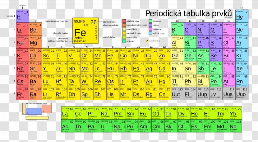 Periodic Table Chemical Element Tennessine Nihonium - Yttrium Transparent PNG
