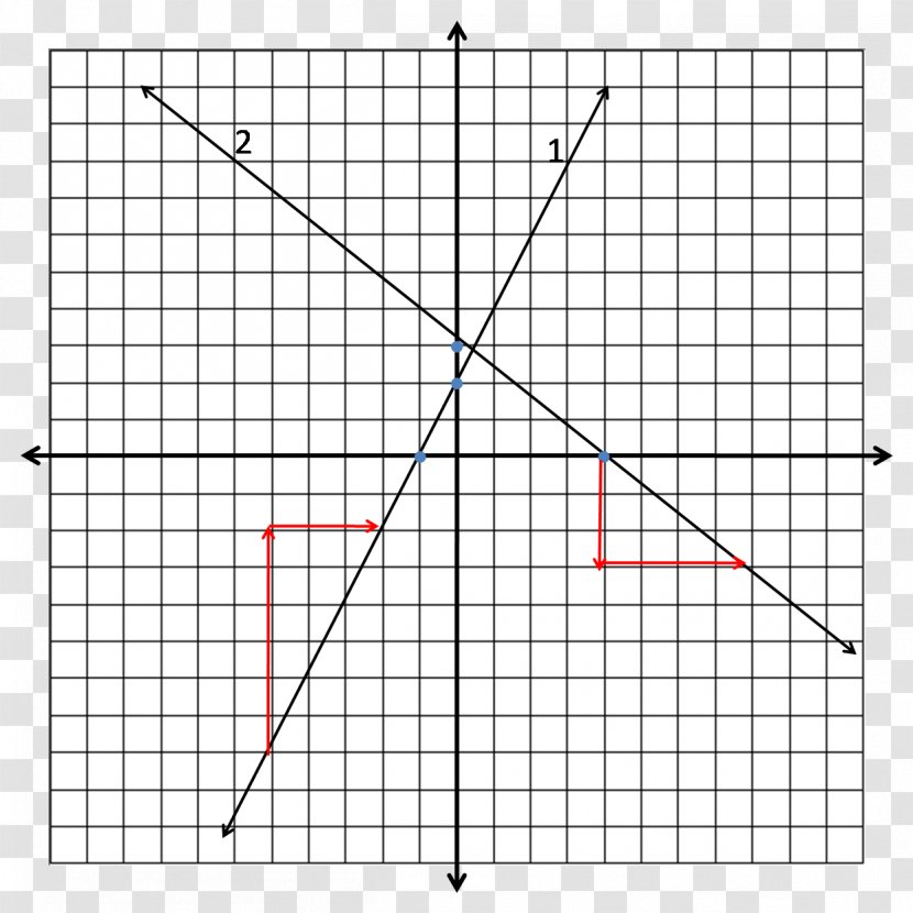 Graph Of A Function Cartesian Coordinate System Line Slope - Triangle Transparent PNG
