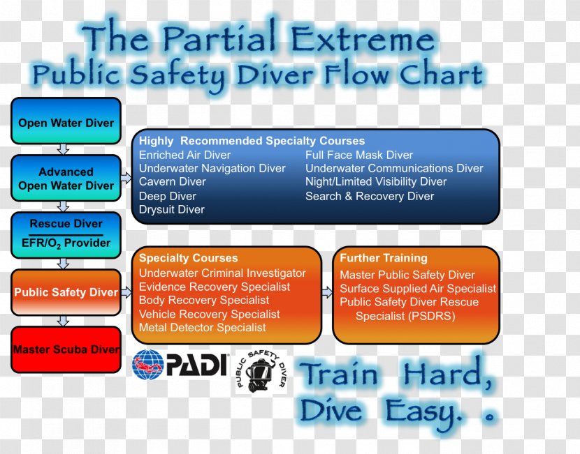 Scuba Diving Professional Association Of Instructors Underwater Diver Certification Public Safety - Web Page Transparent PNG