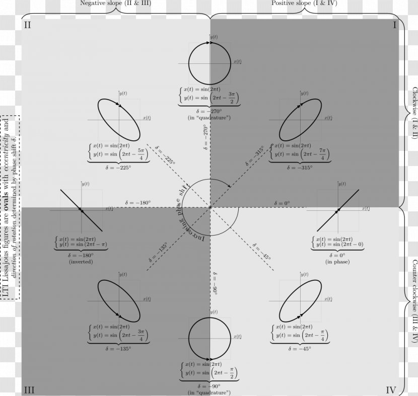 Raster Graphics Wikimedia Commons - Brand - Phases Transparent PNG