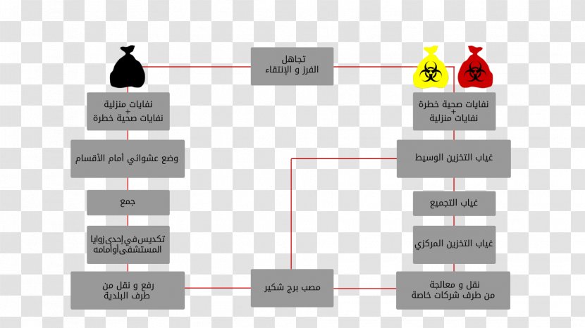 Medical Waste Management Bin Bag Rubbish Bins & Paper Baskets - Pliage Transparent PNG
