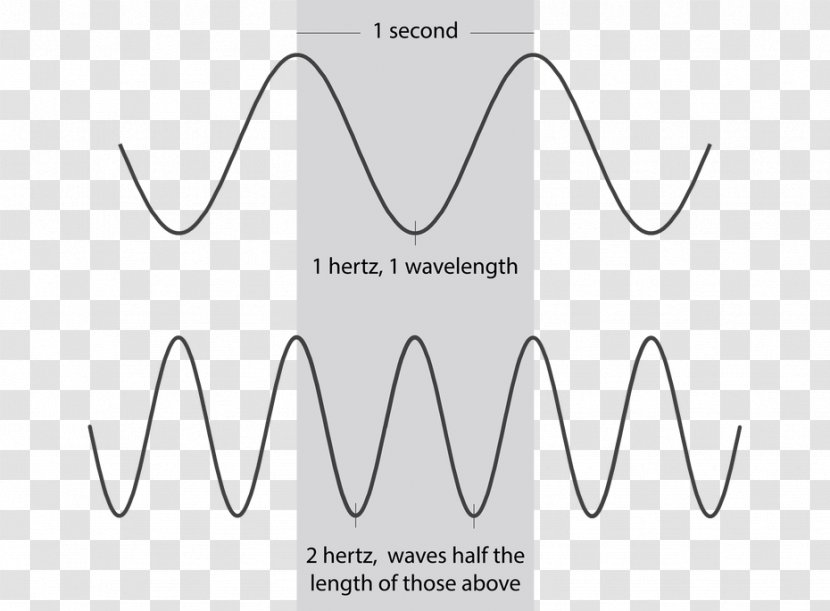 Speed Of Light Radio Wave Wavelength - Cartoon Transparent PNG