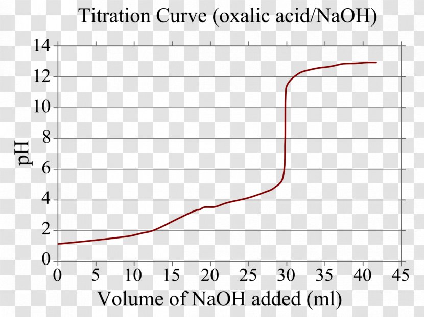 Titration Curve Acid–base Oxalic Acid Reaction - Flower - Silhouette Transparent PNG