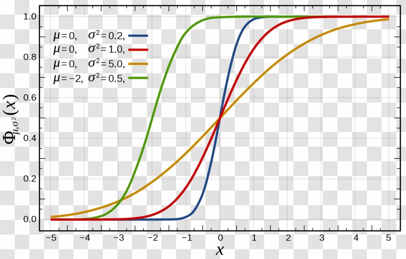 Cumulative Distribution Function Normal Probability Density - Diagram - Mathematics Transparent PNG
