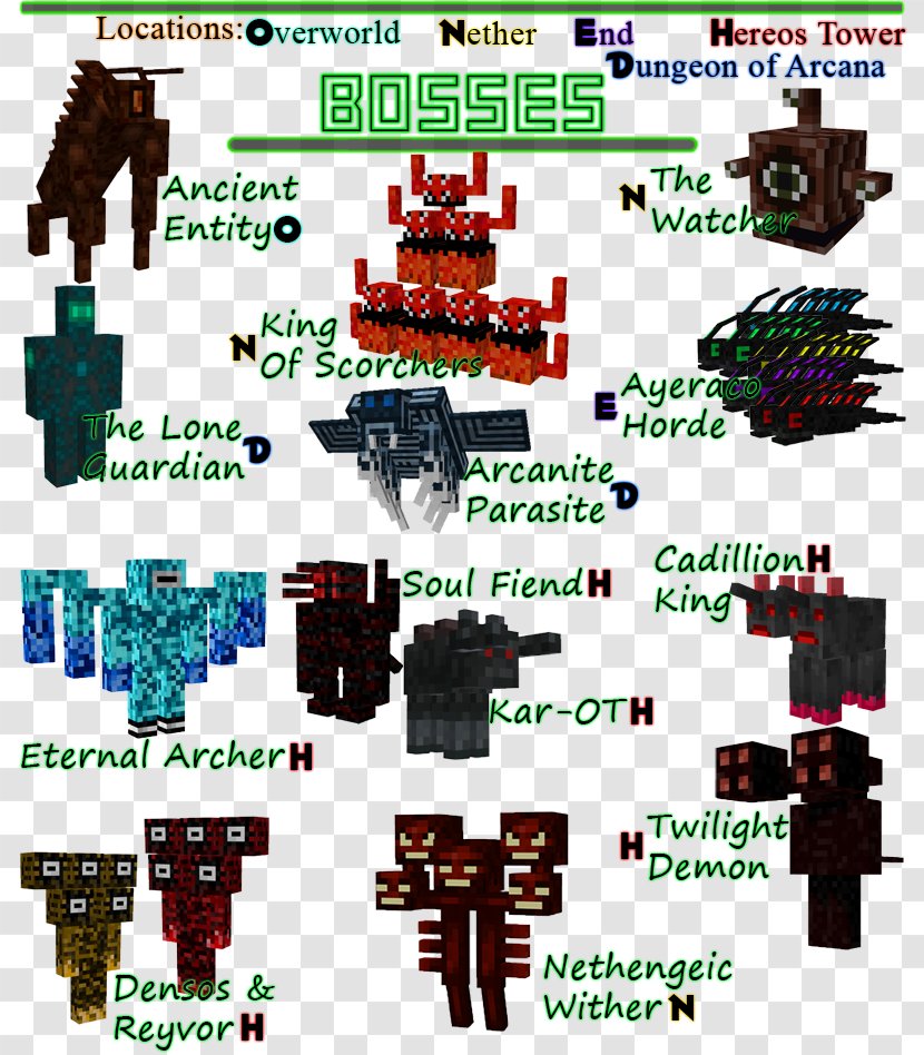 Minecraft Boss Mob Mod Game - Florence Y'all Water Tower Transparent PNG
