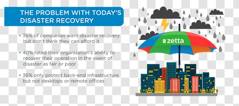 Disaster Recovery Plan Business As A Service - Zetta Transparent PNG