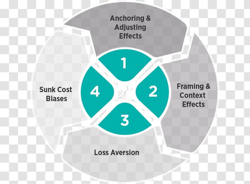 Behavioral Economics Human Behavior Anchoring - Theory - Economic Type Transparent PNG