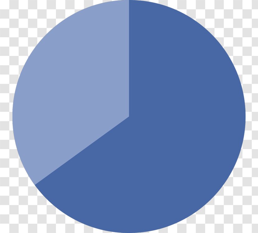 Pie Chart Circle - Sphere Transparent PNG