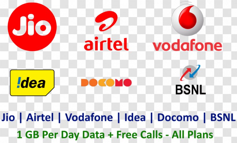 Jio Bharti Airtel Airtel-Vodafone Idea Cellular - Text Transparent PNG
