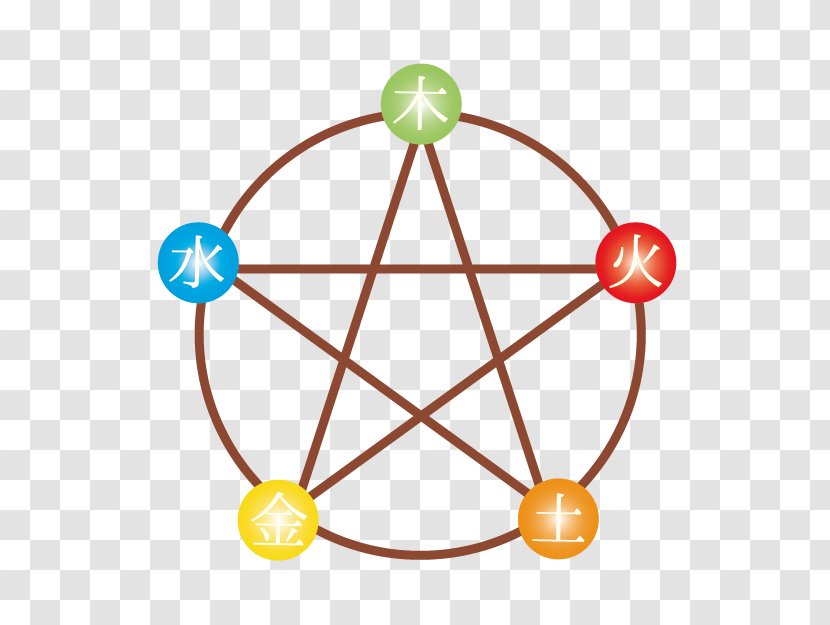 Religious Symbol Paganism Religion Pentagram - Christianity Transparent PNG