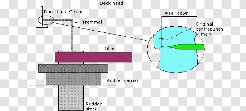 Rudder Product Design Measurement - Area - Ship Transparent PNG