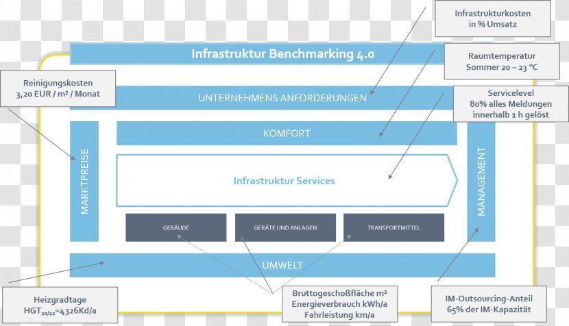 ISO 50001 9000 Energy EN-standard Management System - Payleven Holding Gmbh Transparent PNG