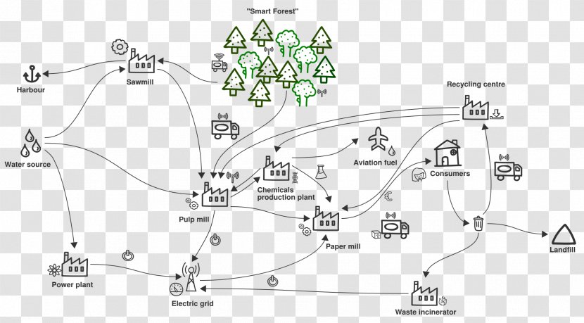 Diagram Croquis Mind Map VIEC - Viec - Post Its Transparent PNG