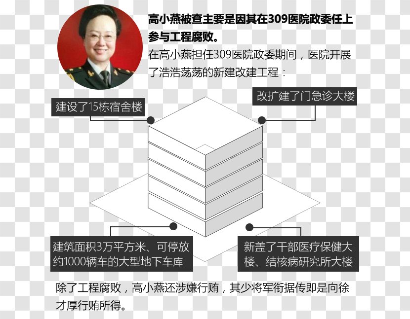 長城雄風 Tiger News Tencent Caijing - Diagram - Guo Transparent PNG