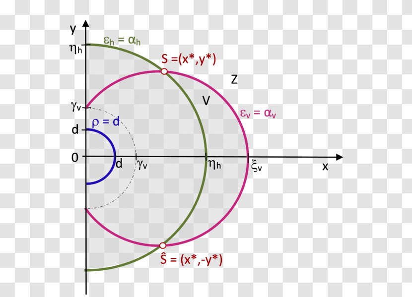 Angular Diameter Visual Angle Circle Minute Of Arc Transparent PNG