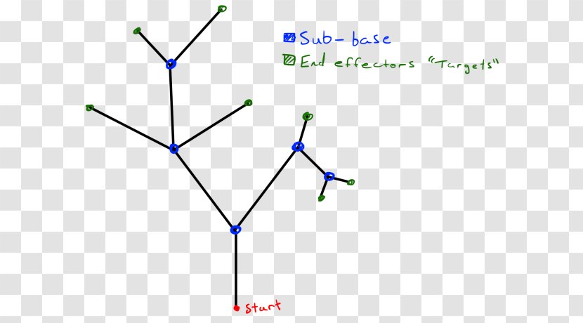 Inverse Kinematics Kinematic Diagram Information - Parallel Transparent PNG