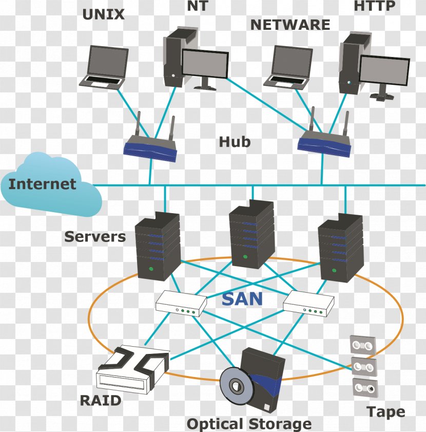 Computer Network Local Area Storage Architecture Electrical Wires & Cable - Data Transparent PNG
