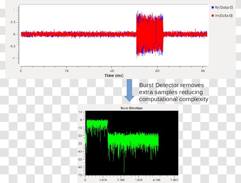 GNU Radio Detector Kvadratúra Fázisbillentyűzés Phase-shift Keying Receiver - Modulation - WORD BURST Transparent PNG
