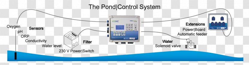 Fish Pond Level Sensor - Ocean Water Power Series Transparent PNG