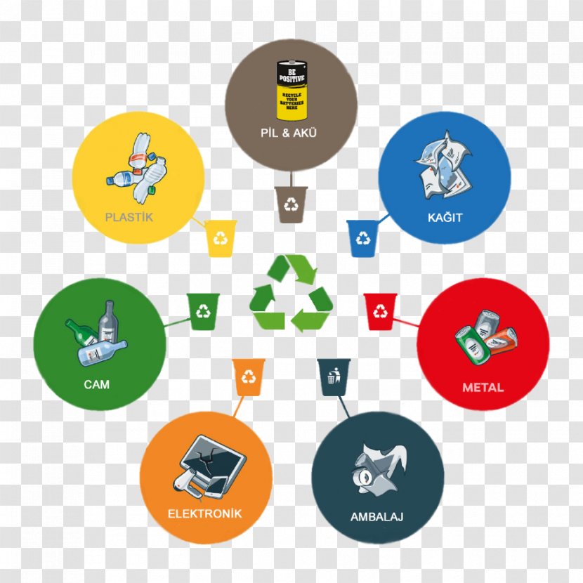 Rubbish Bins & Waste Paper Baskets Recycling Bin - Organization - Recycle Transparent PNG