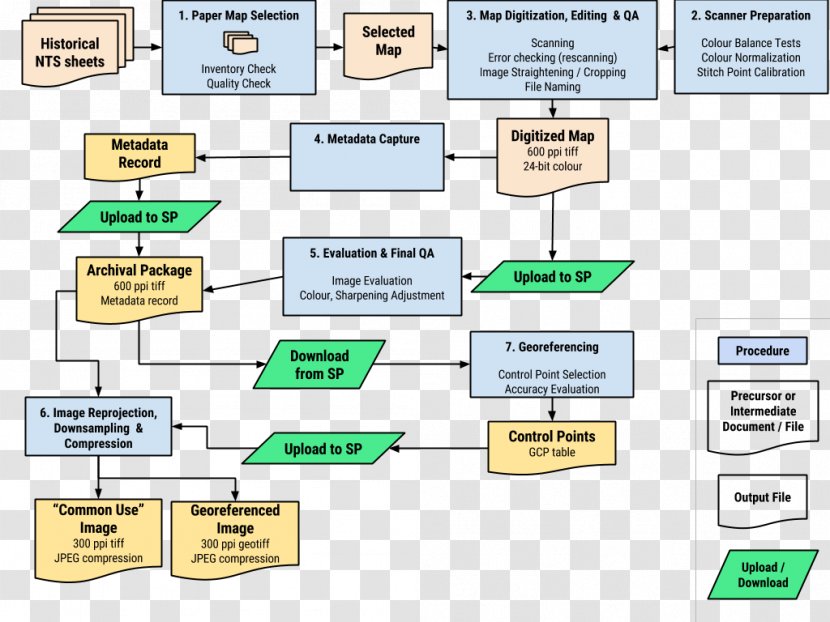 Brand Organization Line Angle - Area Transparent PNG