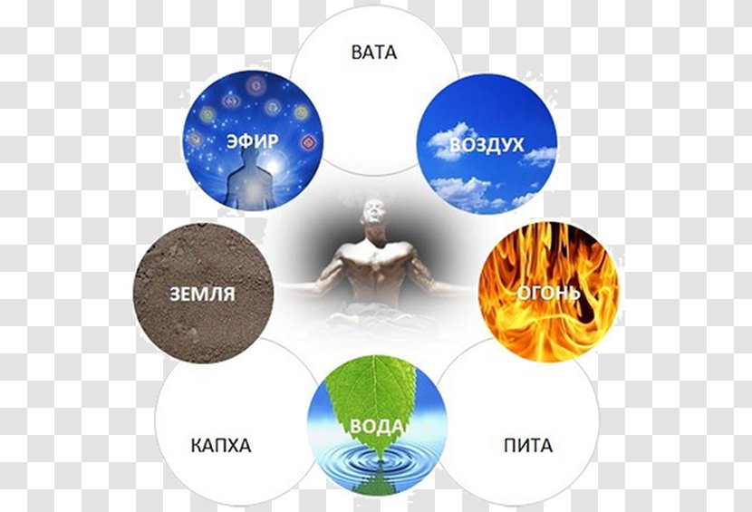 Dosha Ayurveda Pitta Kapha Vata - Compact Disc - Vedic Transparent PNG
