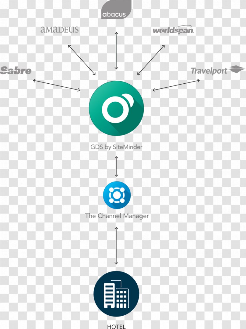 Computer Reservation System Global Distribution Amadeus IT Group Worldspan Hotel - Siteminder Transparent PNG