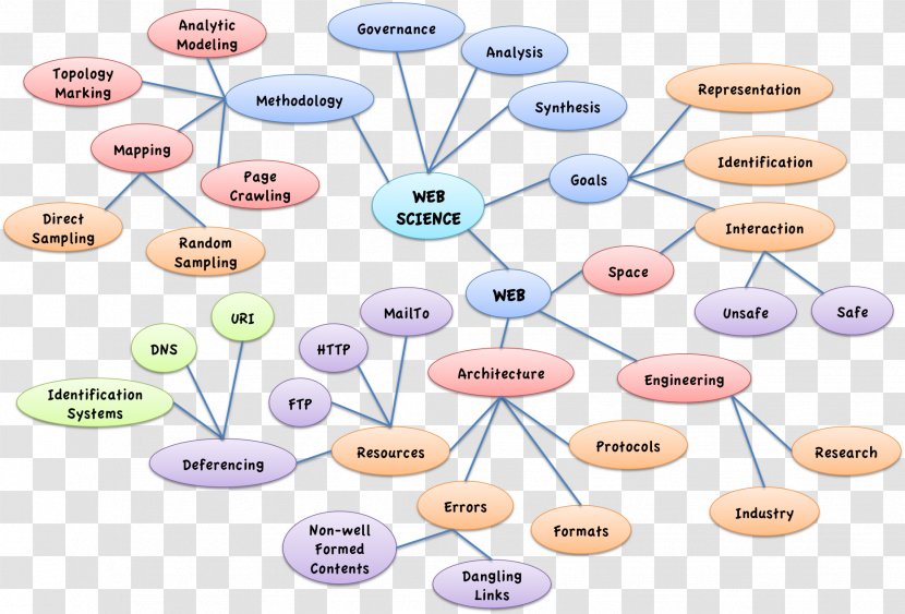 Human Behavior Organism Font - Area - Vis Identification System Transparent PNG