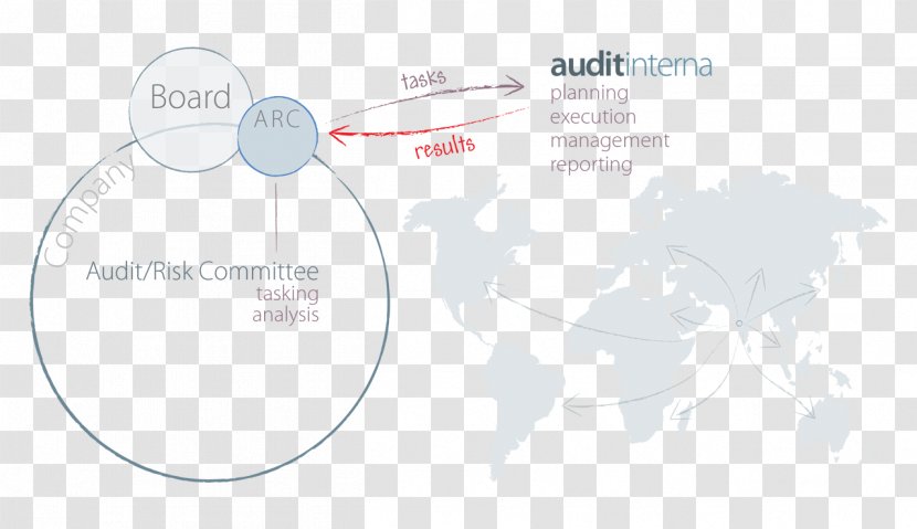 Government Employment And Pay: Some International Comparisons World - Diagram - Design Transparent PNG