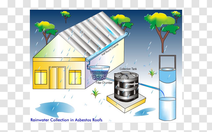 India Rainwater Harvesting Drinking Water Rain Barrels Conservation Transparent PNG
