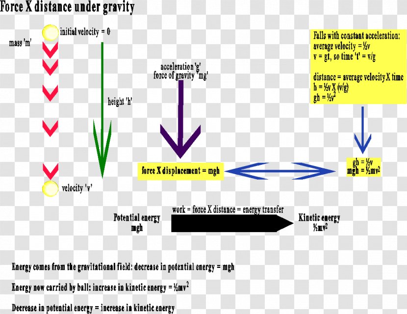 Car Gravitational Potential Energy - Friction - Force And Motion Transparent PNG