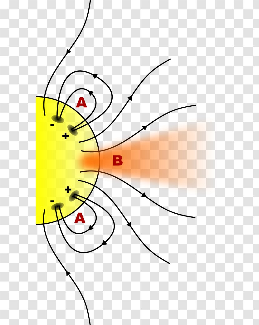 Solar Storm Of 1859 Coronal Hole Wind Sun Aurora - Helmet Streamer Transparent PNG