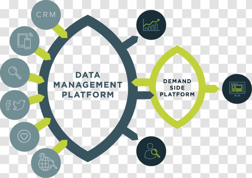 Data Management Platform Demand-side - Marketing Transparent PNG