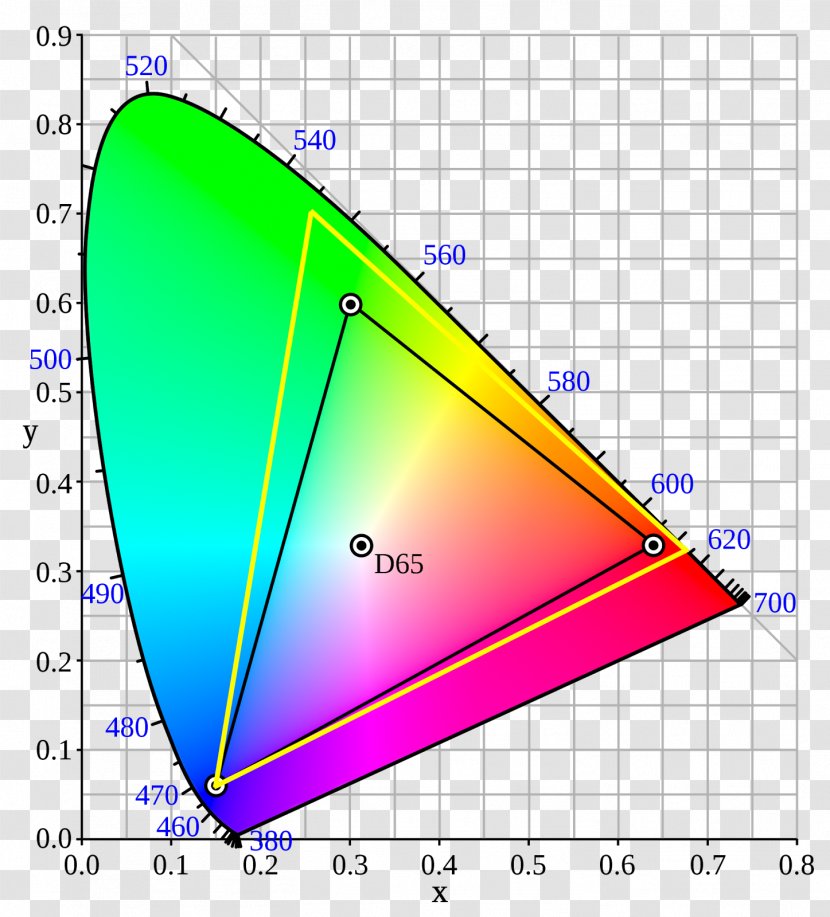 Light CIE 1931 Color Space International Commission On Illumination Chromaticity - Cie 1960 - Oled Transparent PNG