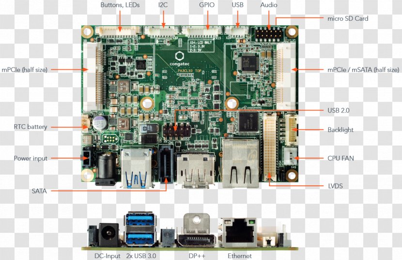 Intel TV Tuner Card Mini-ITX Single-board Computer Pico-ITX - Circuit Component Transparent PNG