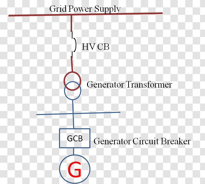 Electric Generator Transformer Electricity Power Station Electrical Theory And Practice - Circuit Breaker - High Voltage Transparent PNG