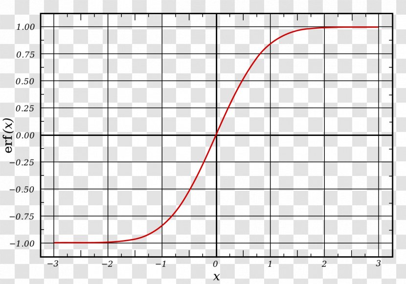 Error Function Sigmoid Logistic Normal Distribution - Heart - Mathematics Transparent PNG