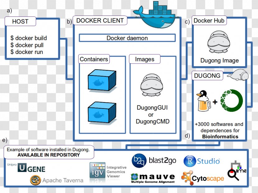 Web Page Organization Product Design Brand Line - Computer Icon - Linux Desktop Environments Transparent PNG