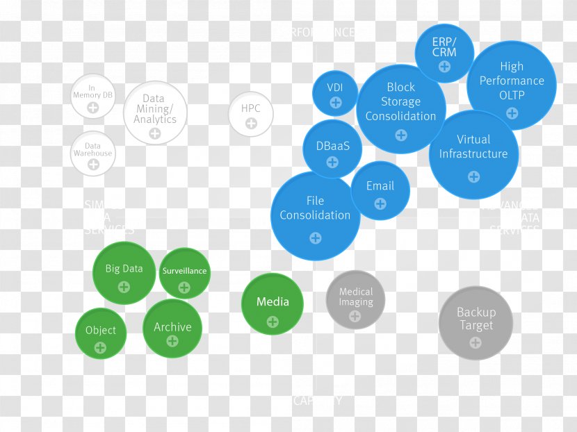 Diagram Bubble Chart Infographic Data Transparent PNG