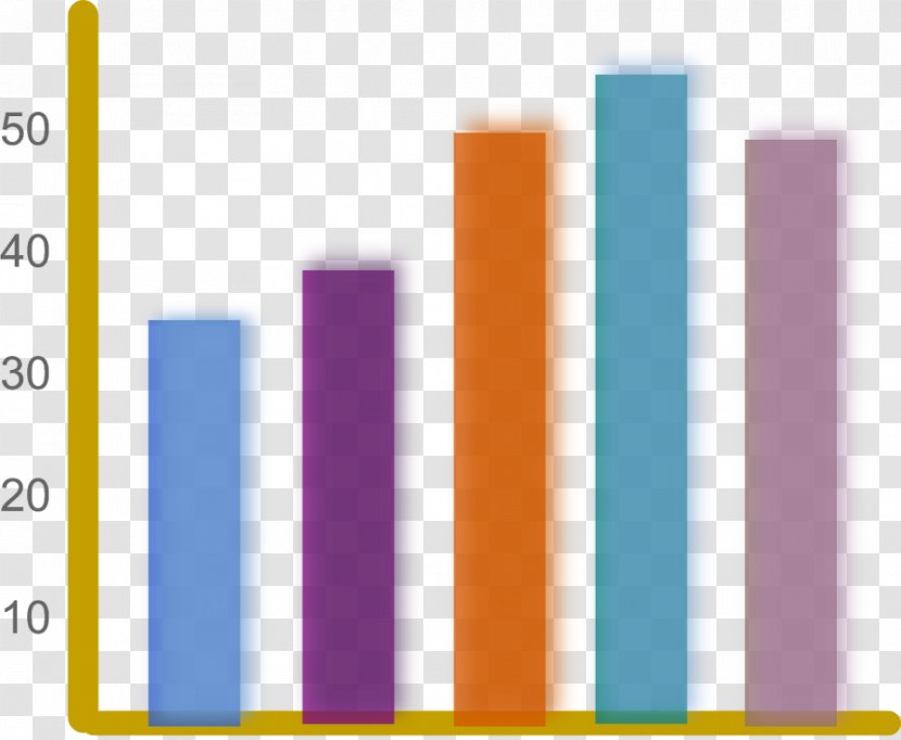 Productivity Test Measurement Evaluation Business - Chart Transparent PNG