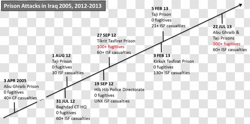 Paper Triangle Document Area - Timeline Transparent PNG