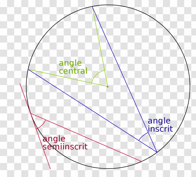 Euclid's Elements Inscribed Angle Disk Circle Transparent PNG