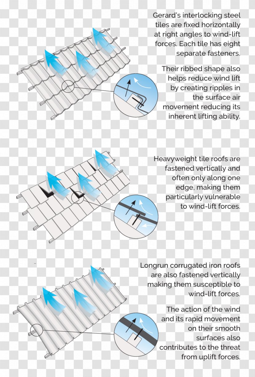 Material Line - Text Transparent PNG