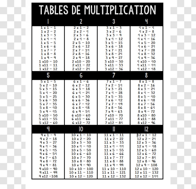 Multiplication Table Addition Subtraction - Cartoon Transparent PNG