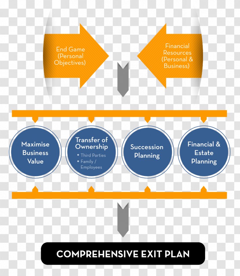 Business Plan Exit Planning Succession - Project Transparent PNG